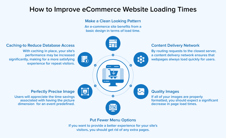 How to improve ecommerce website loading times How to improve ecommerce website loading times
