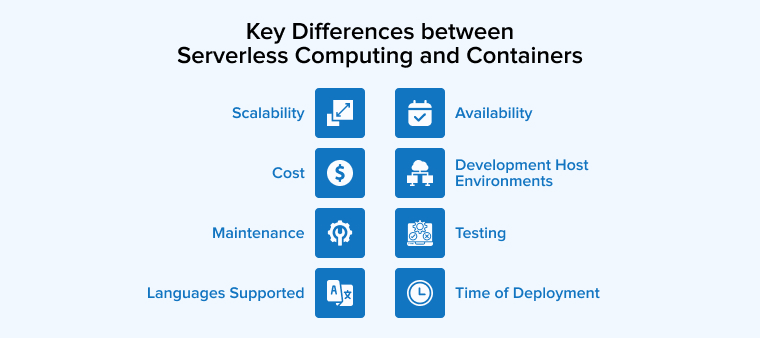 Key Differences between Serverless Computing and Containers