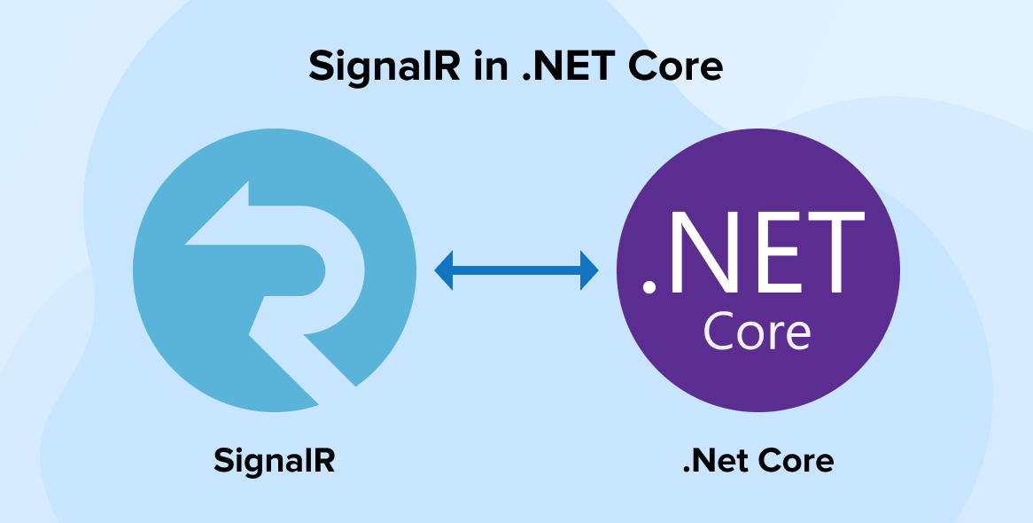 SignalR in .NET Core