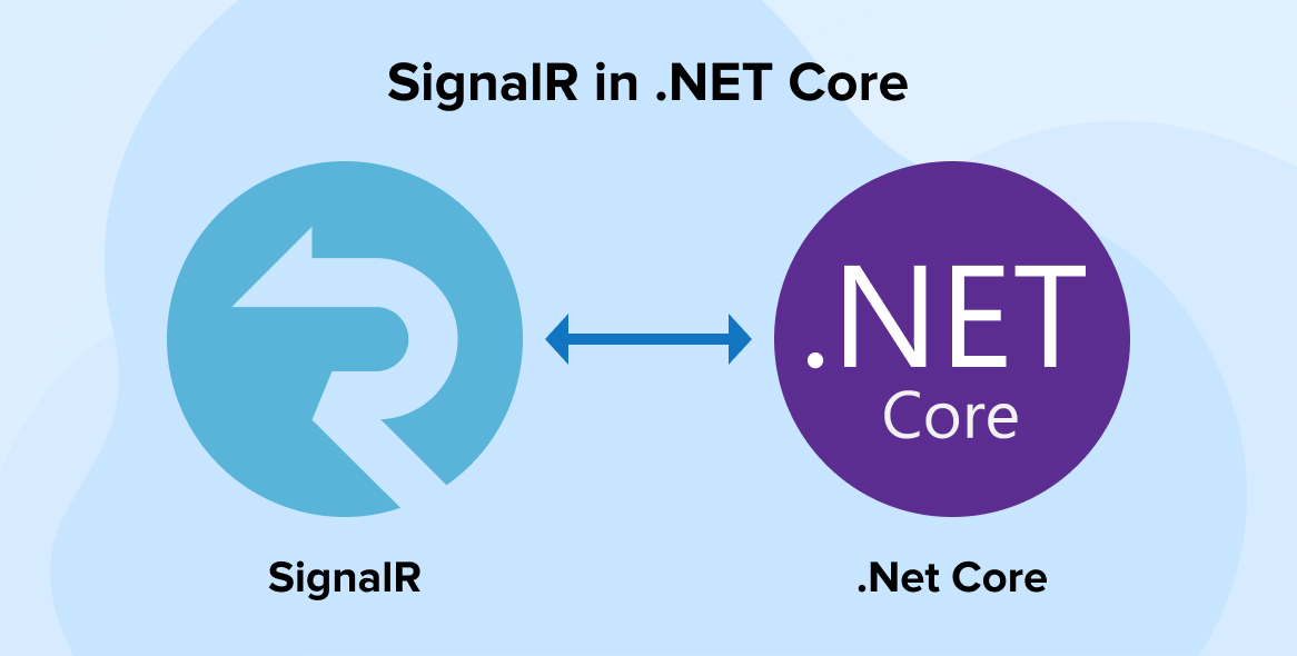 How to Build a Web App with SignalR in .NET Core?