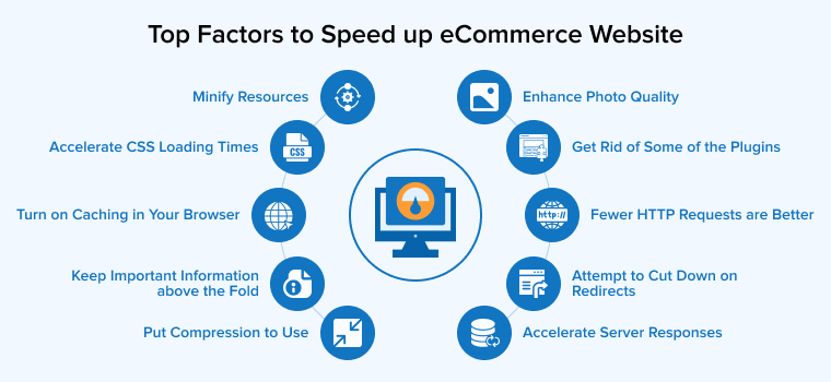 Factors to speed up ecommerce website
