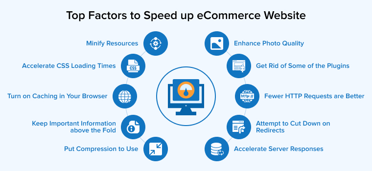 Factors to speed up ecommerce website Factors to speed up ecommerce website