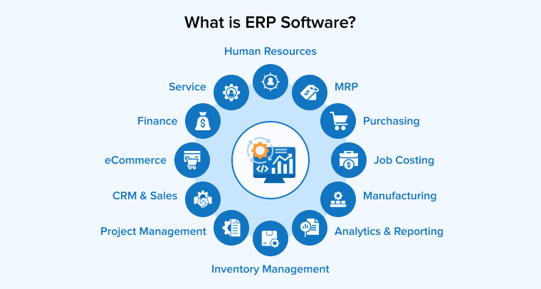 What is ERP Software