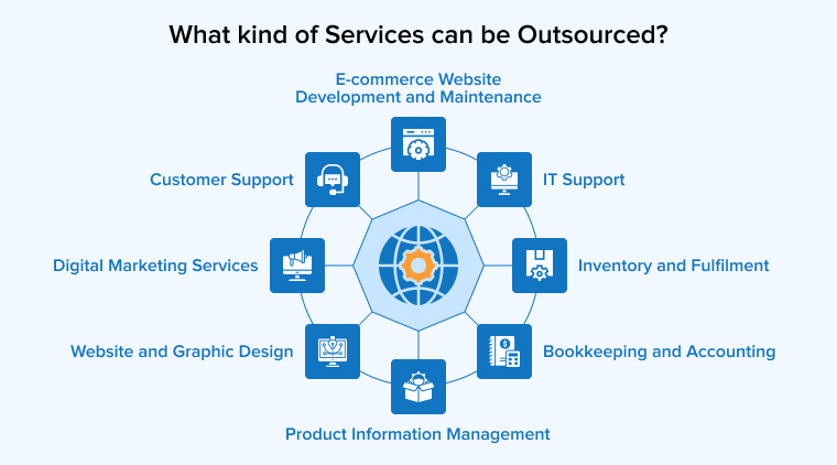 What Kind of Services Can be Outsourced