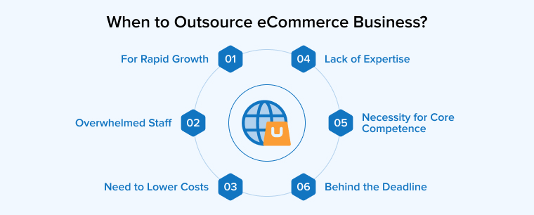 When to Outsource eCommerce Business?
