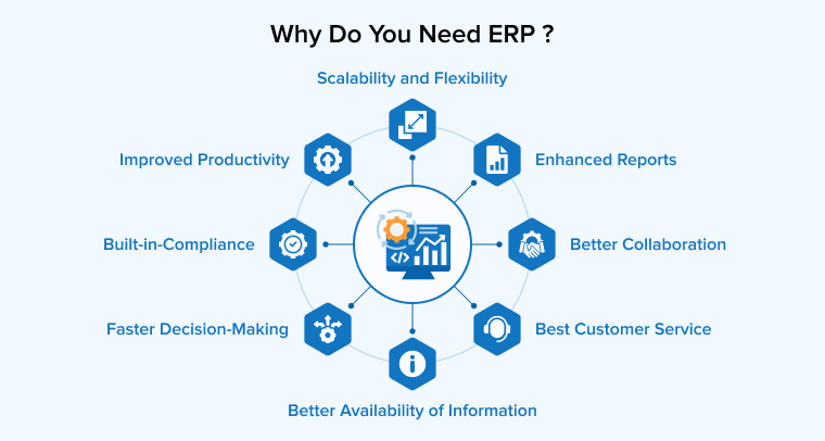 Why Do You Need ERP