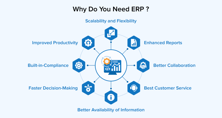 Why Do You Need ERP Why Do You Need ERP