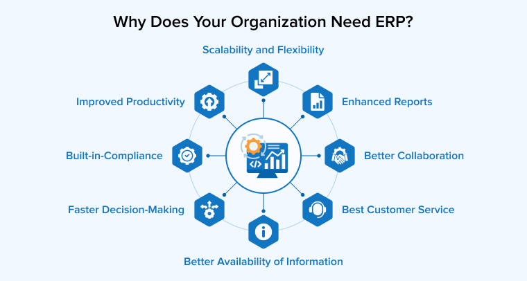 Why Does Your Organization Need ERP? Why Does Your Organization Need ERP?