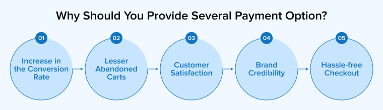 Why Should You Provide Several Payment Option