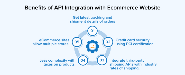 Benefits of API Integration with Ecommerce website