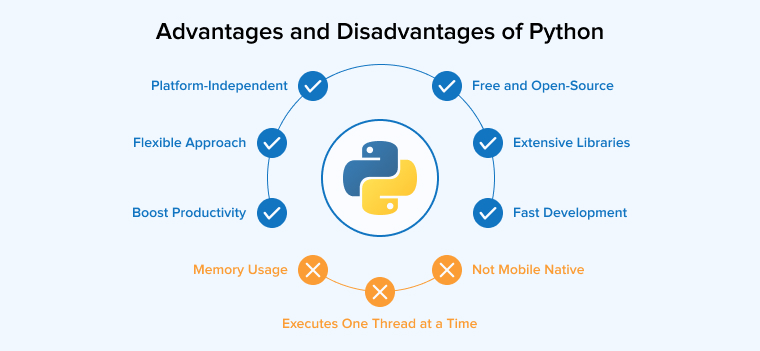 Advantages and Disadvantages of Python