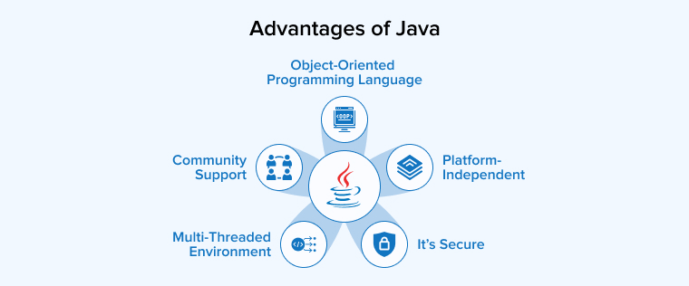 Advantages of Java