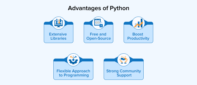 Advantages of Python Advantages of Python