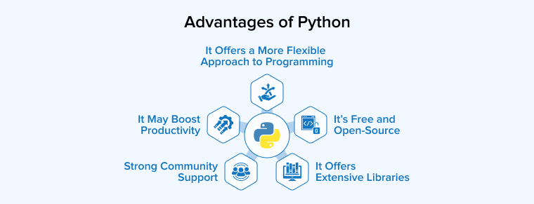 Advantages of Python