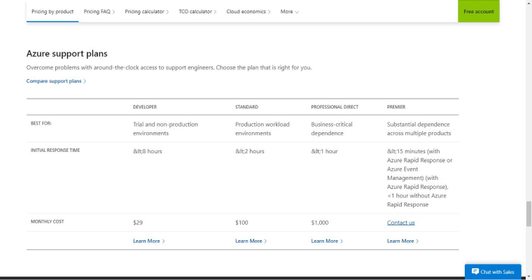 Azure DevOps Pricing