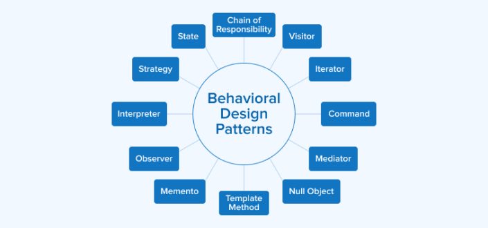 Java Design Patterns: Everything You Need to Know