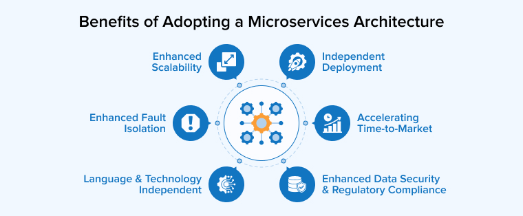 Benefits of Adopting a Microservices Architecture 