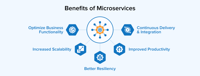 Benefits of Microservices