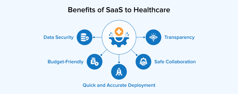 Benefits of SaaS to Healthcare Organizations Benefits of SaaS to Healthcare Organizations
