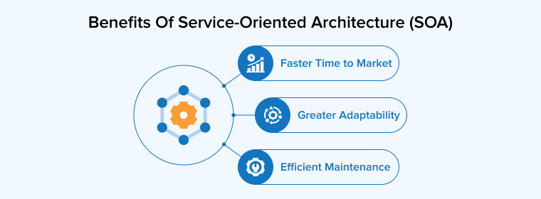 Benefits of Service-oriented Architecture (SOA)