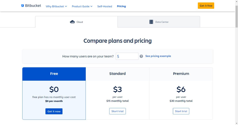 Bitbucket pipeline Pricing