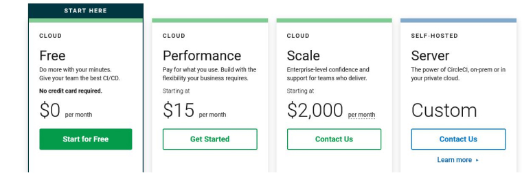 CircleCI Pricing CircleCI Pricing