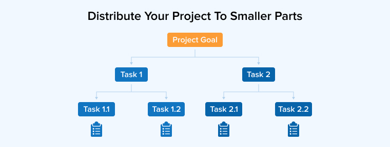 Distribute Your Project To Smaller Parts Distribute Your Project To Smaller Parts