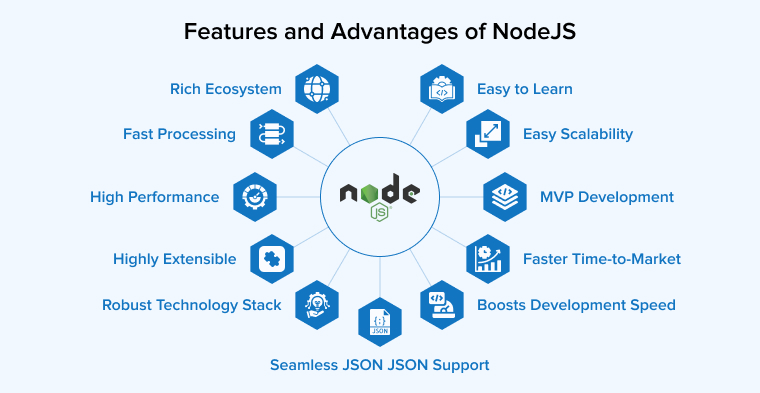 Features and Advantages of NodeJS