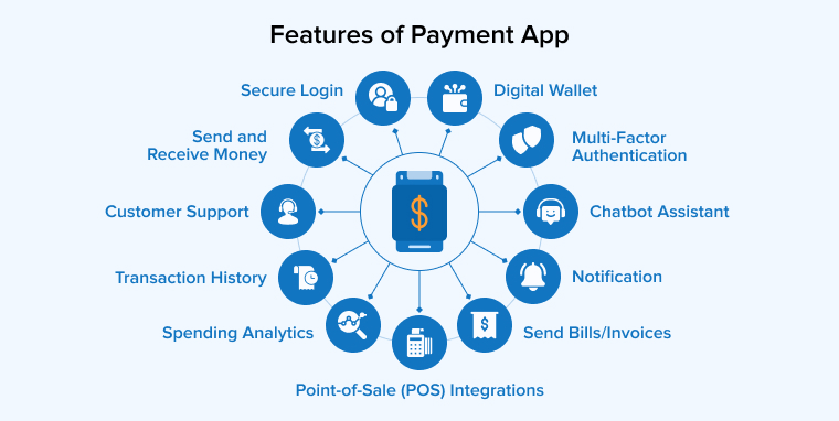 Features of Payment App 