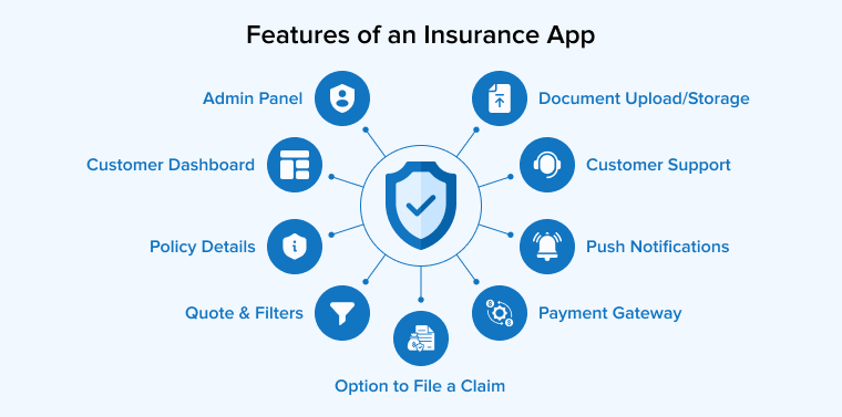 Features of an Insurance App