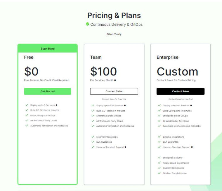 Harness Pricing Harness Pricing