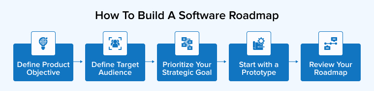 How to Build a Software Roadmap How to Build a Software Roadmap