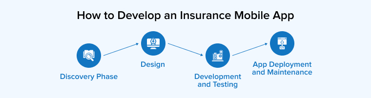 How to Develop an Insurance App 
