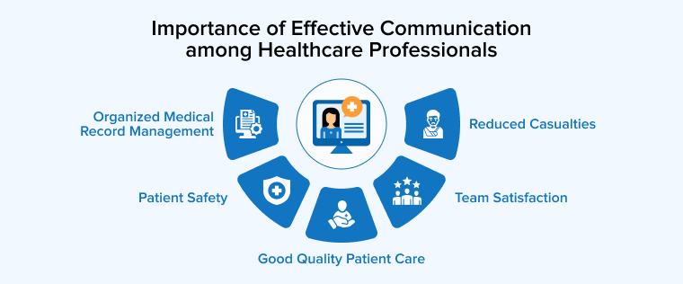 Importance of Effective Communication among Healthcare Professionals