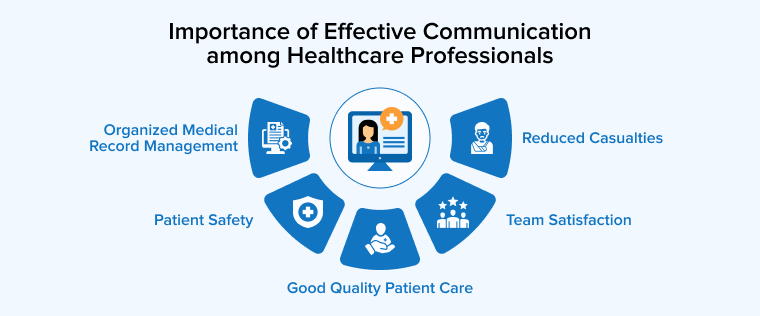 Importance of Effective Communication among Healthcare Professionals Importance of Effective Communication among Healthcare Professionals
