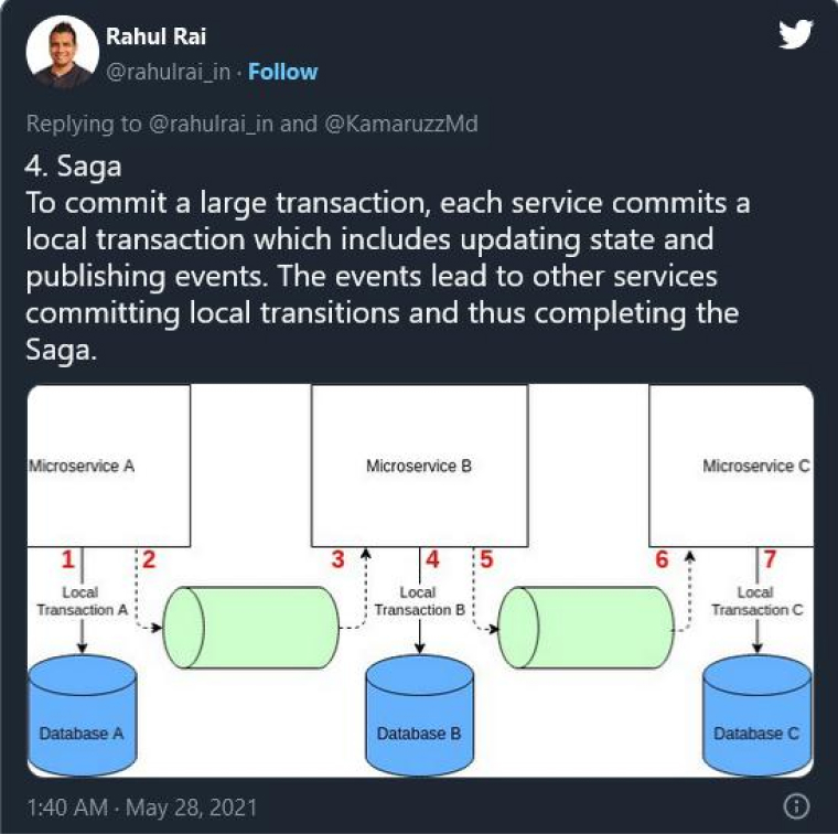 Saga Patterm Tweet Saga Patterm Tweet