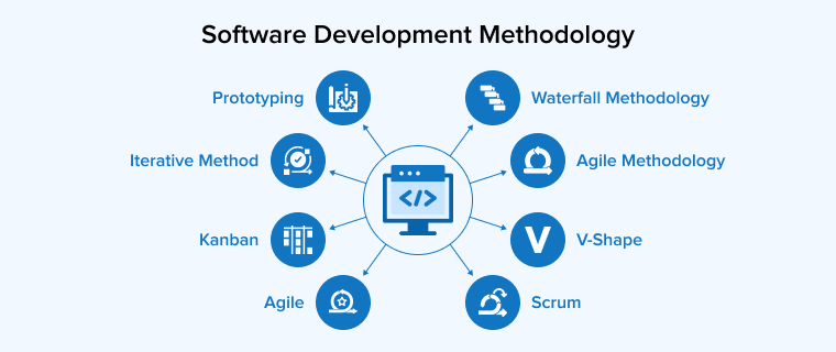 Software Development Methodology