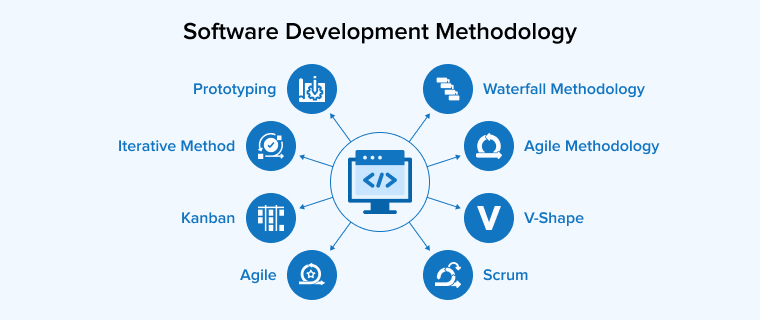 Software Development Methodology Software Development Methodology