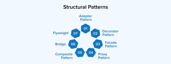 Java Design Patterns: Everything You Need to Know