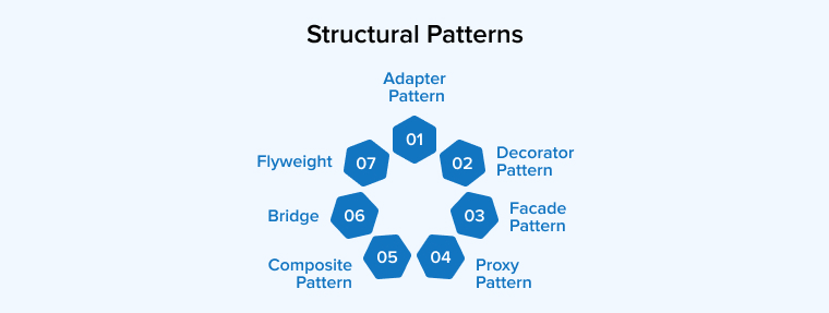 Structural Patterns
