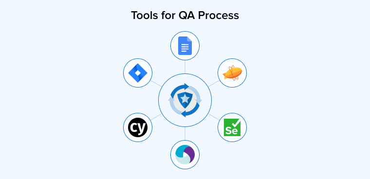 Tools for QA Process Tools for QA Process