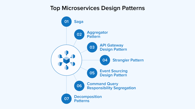 Top Microservices Design Patterns