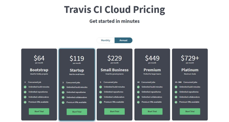 Travis CI Pricing