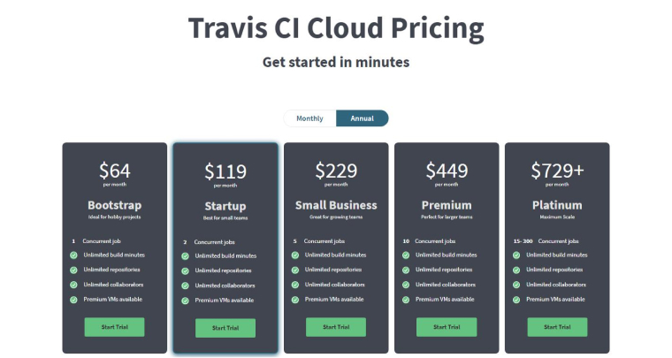 Travis CI Pricing Travis CI Pricing