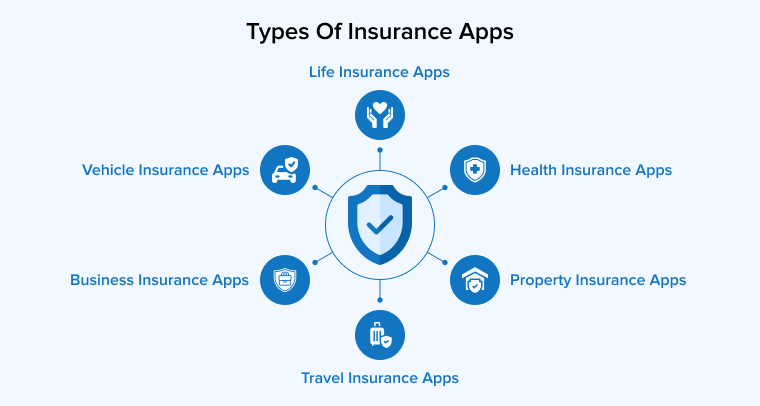 types of insurance apps