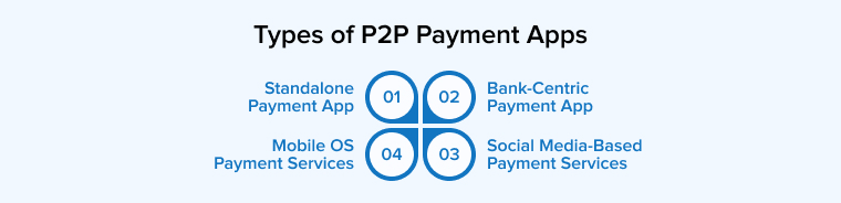 Types of P2P Payment Apps