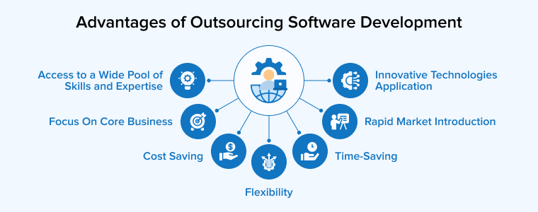 Advantages of Outsourcing Software Development