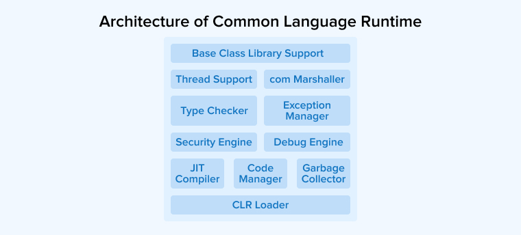 CLR- Common Language Runtime