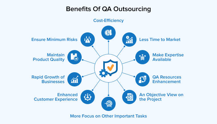Benefits Of QA Outsourcing