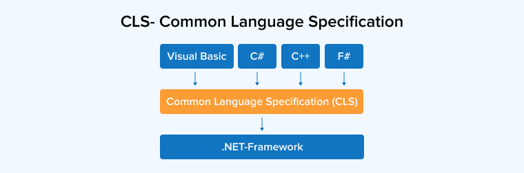 CLS- Common Language Specification